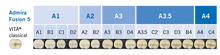 Admira Fusion 5 Set Jeringas 5 X 3 G + Futurabond + Accesorios